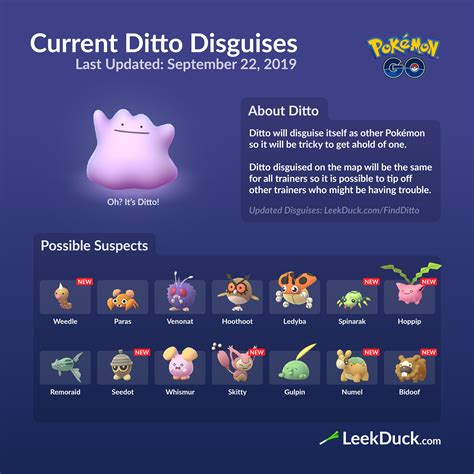 Pokémon Go Ditto disguises list for December 2024